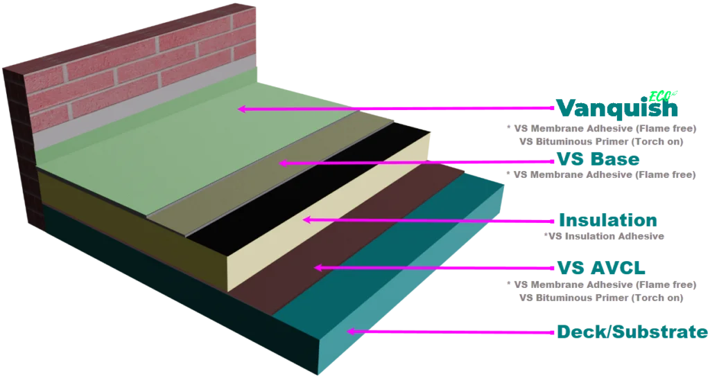 annotated-ECO - vanquish systems
