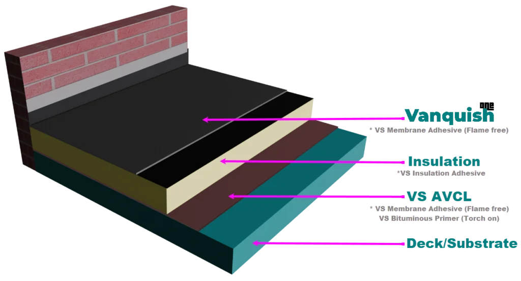 annotated-ONE - vanquish systems